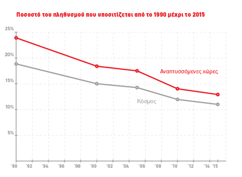 hunger infographics 02 498x365.jpg