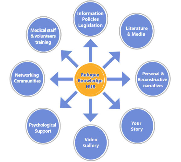 iene6 knowledge hub