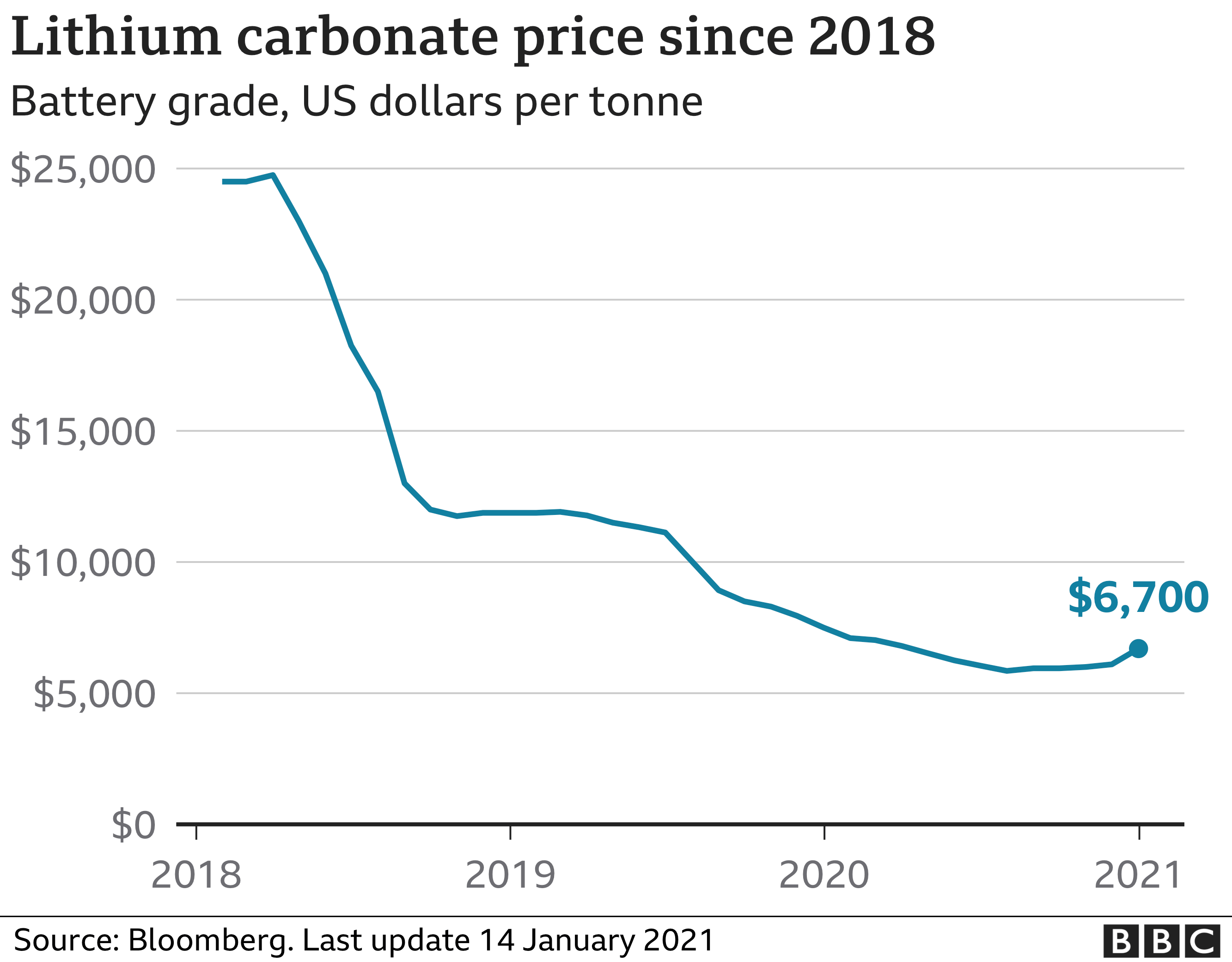 lithium mining 5