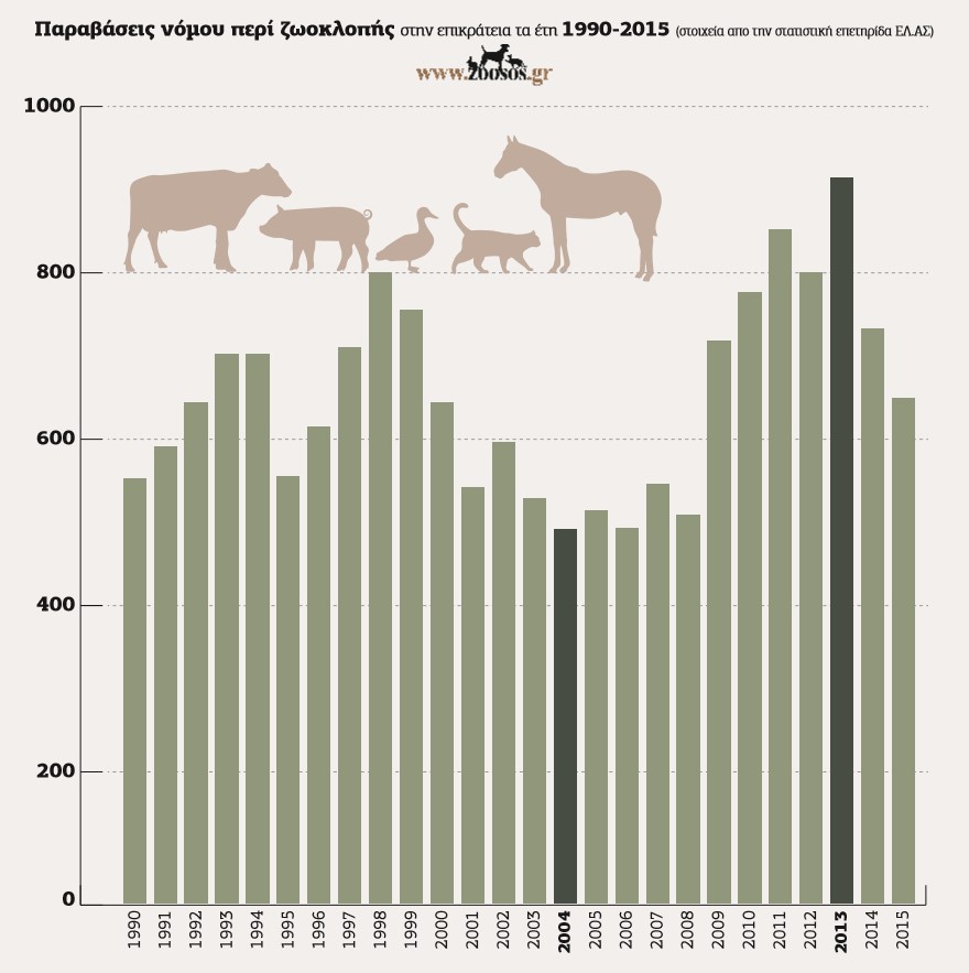 paravasis-nomou-peri-zooklopis