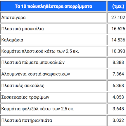 skoupidia-stis-thalasses