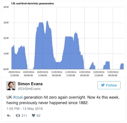 uk-no-power-factories